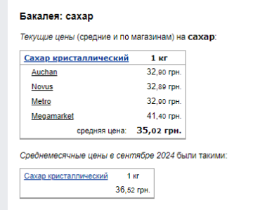 Ціни на цукор. Фото: скрін Мінфін