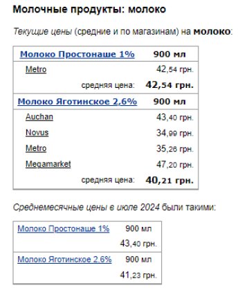 Цены на молоко. Фото: скрин Минфин