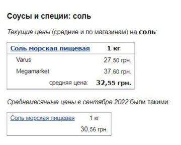 Цены на соль, Минфин