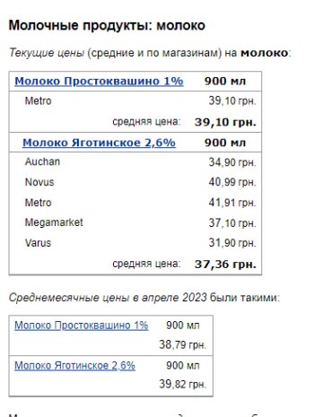 Цены на молоко. Фото: скрин Минфин