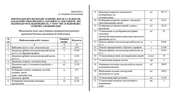 Поставщики клубника, земляники в Одесской области