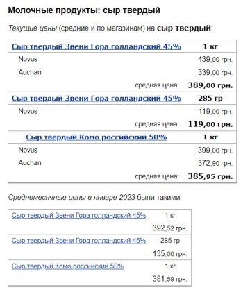 Цены на твердый сыр, скриншот: Minfin
