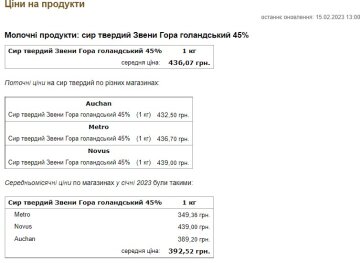 Ціна на молочну продукцію. Скриншот  Мінфін