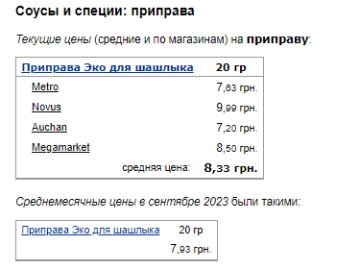 Цены на приправы. Фото: скрин Минфин