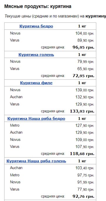 Цены на курятину, скриншот: Minfin