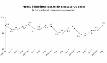 Источник: Госстат