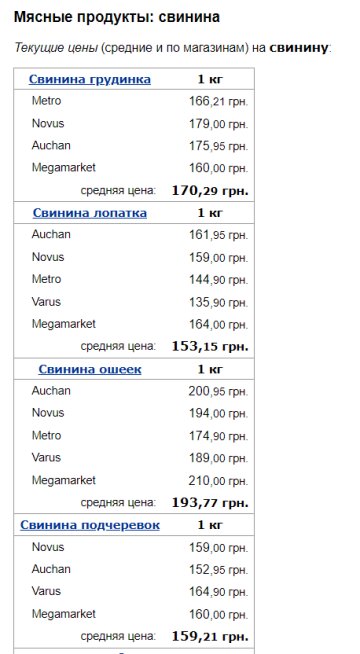 Ціни на свинину, скріншот: Minfin