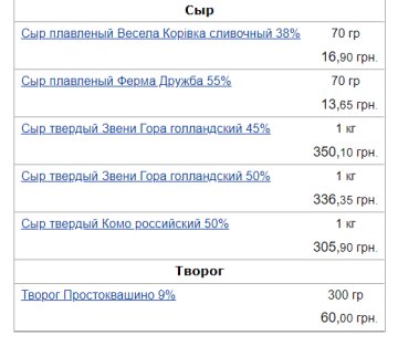 Цены на молочные продукты в мае 2022, index.minfin.com.ua