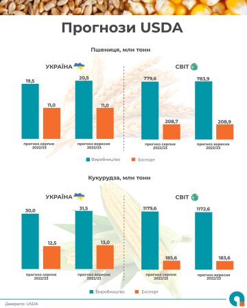 Фото: facebook.com/UkrainianAgribusinessClub