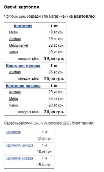 Цены на картофель. Фото: скрин Минфин