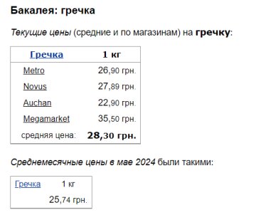 Цены на гречку, скриншот: Minfin