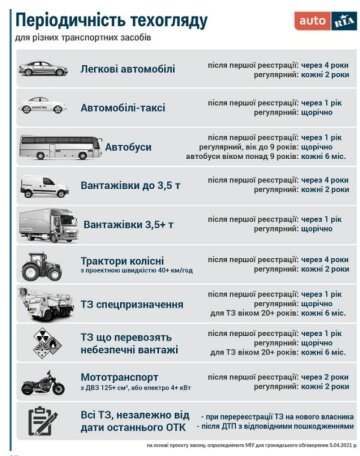 Інфографіка щодо техогляду, скріншот: auto.ria