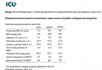 Прогноз по курсу доллара, скриншот: ICU