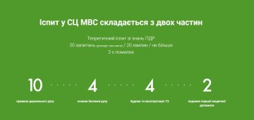 Экзамен в СЦ МВД, скриншот: hsc.gov.ua