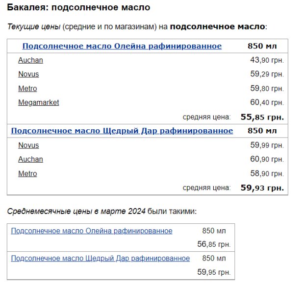 Цены на подсолнечное масло, скриншот: Minfin