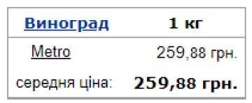 Середня ціна на виноград в Україні. Фото: Мінфін