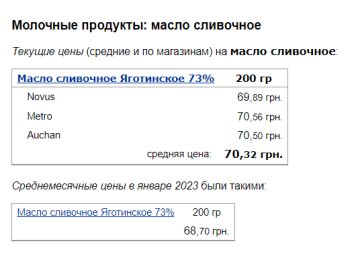 Цены на сливочное масло, скриншот: Minfin