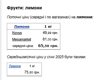 Ціни на лимони. Фото: скрін Мінфін