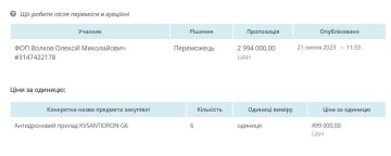 Закупівлі для військових по завищених цінах. Фото скріншот з Prozorro