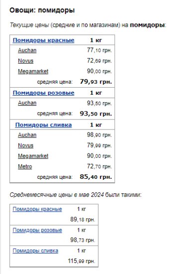 Ціни на помідори. Фото: скрін Мінфін