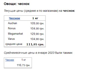 Ціни на часник. Фото: скрін Мінфін