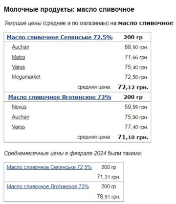 Цены на сливочное масло, скриншот: Minfin