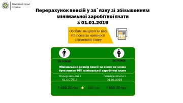 Основні зміни у виплаті пенсій 2019 року (дані Пенсійного фонду України)