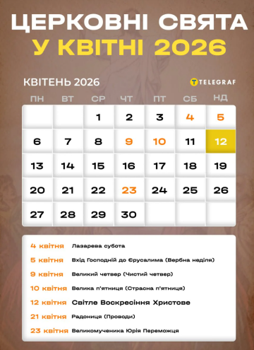 Церковні свята у квітні 2026