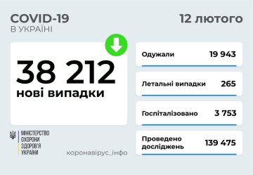 Статистика Минздрава, скриншот: Telegram