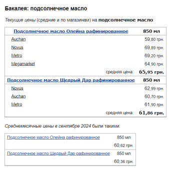 Ціни на соняшникову олію, скріншот: Minfin