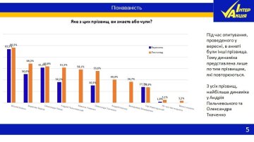 Рейтинг, "ІнтерАкція"