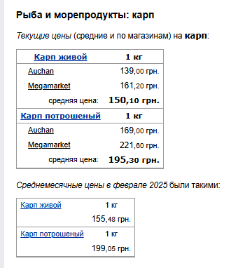 Цены на рыбу. Фото: скрин Минфин