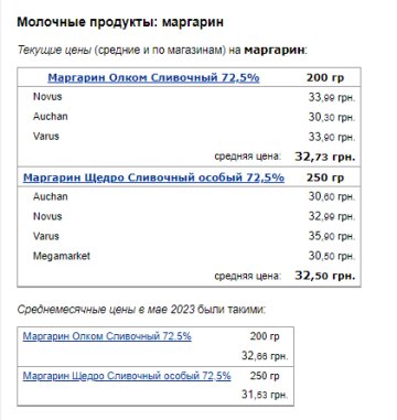 Цены на маргарин. Фото: скрин Минфин