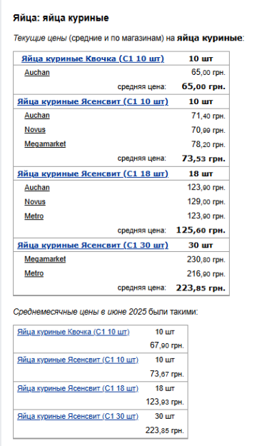 Цены на яйца. Фото: скрин Минфин