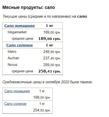Ціни на сало, скріншот: Minfin
