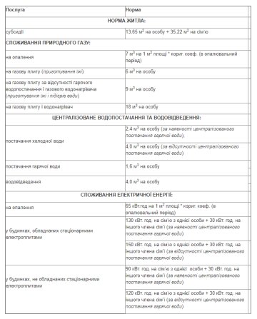 Соціальні норми та нормативи споживання житлово-комунальних послуг, скріншот