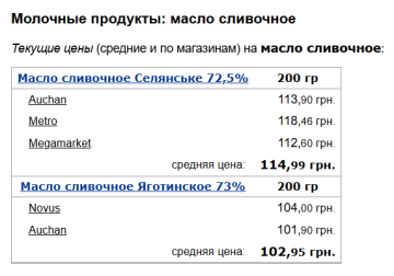 Цены на сливочное масло, скриншот: Minfin