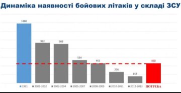 Інфографіка від "Augusto Gagen", скріншот: X