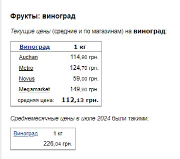 Цены на виноград. Фото: скрин Минфин