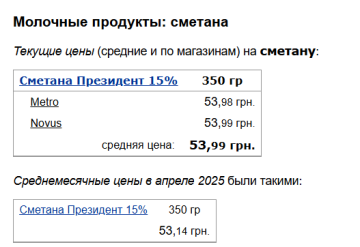 Стоимость сметаны, скриншот: Minfin