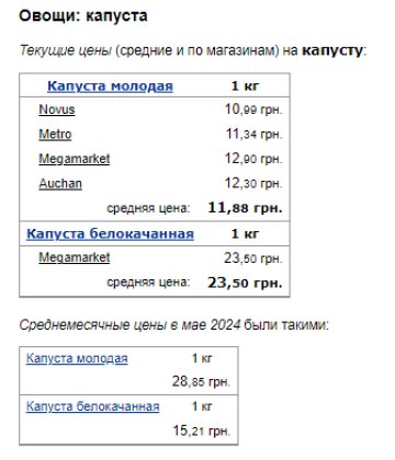 Цены на капусту. Фото: скрин Минфин