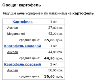 Цены на картошку, скриншот: Minfin