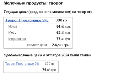 Цены на творог, скриншот: Minfin