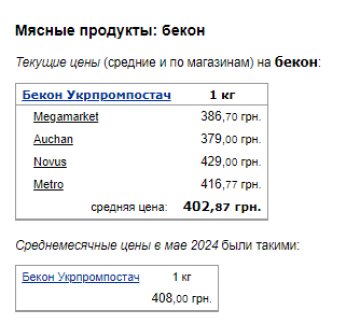 Ціни на бекон. Фото: скрін Мінфін