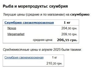 Ціни на скумбрію, скріншот: Minfin