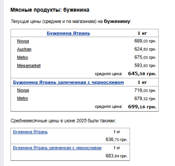 Ціни на буженину. Фото: скрін Мінфін