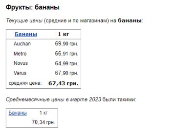 Ціни на банани. Фото: скрін Мінфін