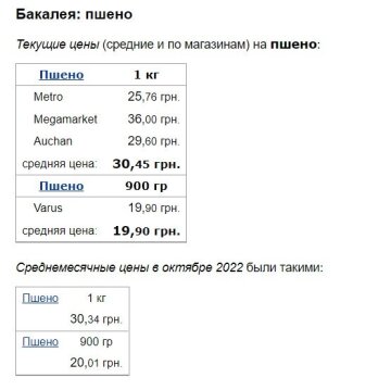 Цены на пшено. Фото: скрин Минфин