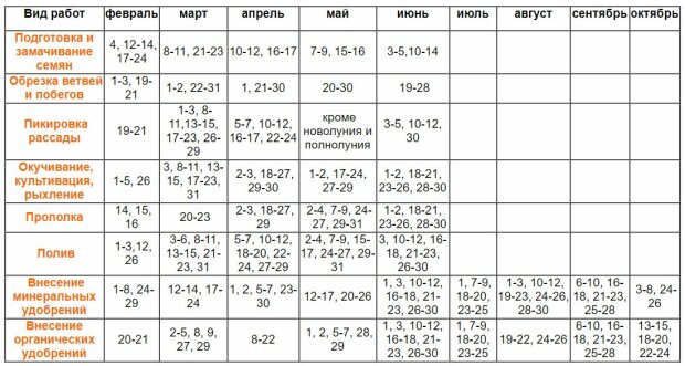 Календарь огородника на май 2021 года. Посевной календарь на 2022 год садовода и огородника таблица. Посевной календарь на 2021 для огородников. Календарь посадок на 2021 год для садоводов и огородников. Календарь посадок на 2022 год в Забайкалье.