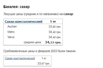 Цены на сахар, скриншот: Minfin